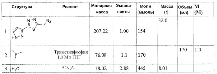 Агенты, ингибирующие р38 киназу (патент 2532376)