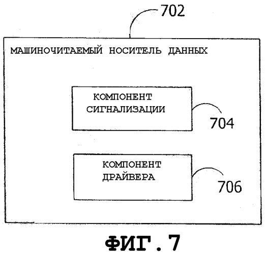 Выборочная приостановка шинных устройств (патент 2304300)