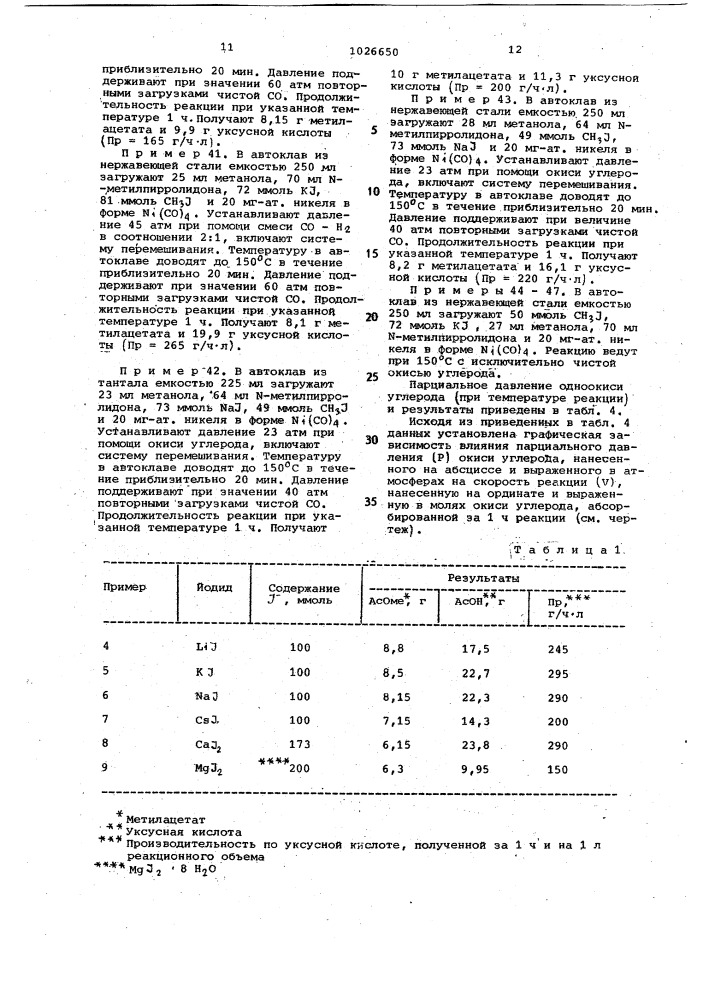 Способ получения монокарбоновых кислот (патент 1026650)