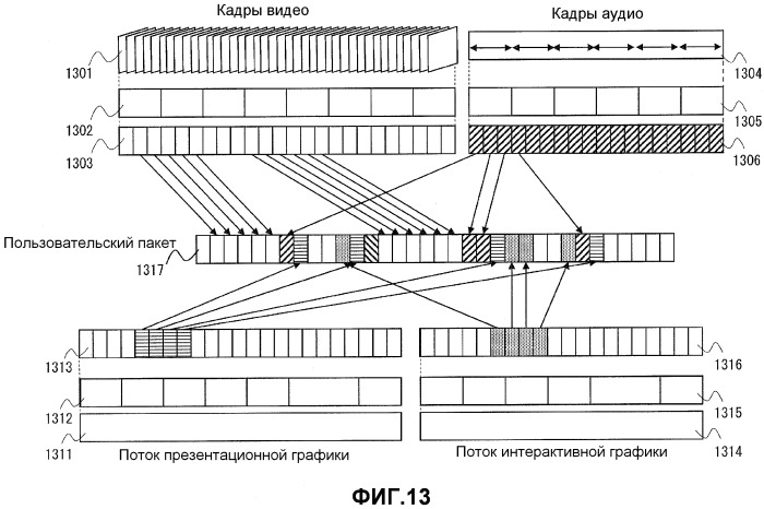 Уплотнение заголовков пакетов транспортного потока (патент 2517421)