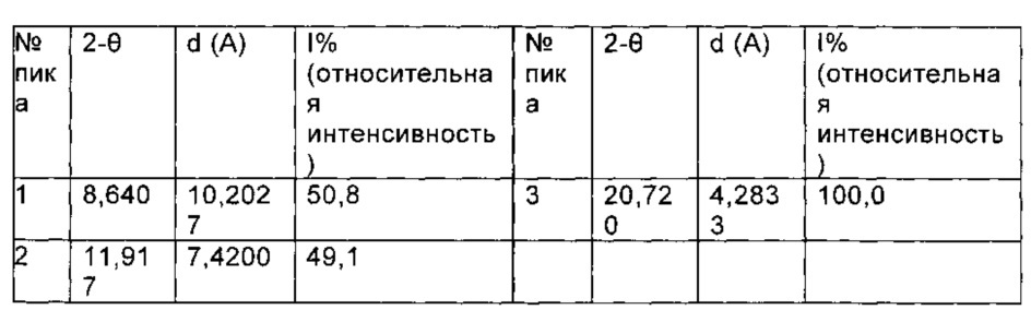 Кристалл циклопептида высокой чистоты, а также способ его получения и его применение (патент 2607083)