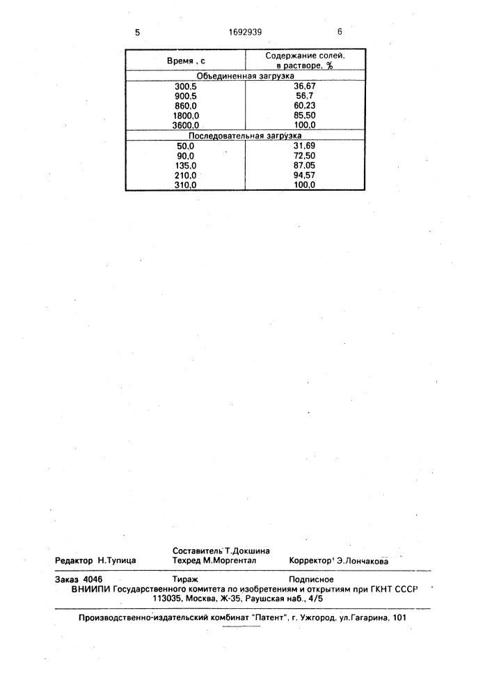 Способ получения шенита (патент 1692939)