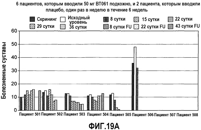 Способ лечения аутоиммунного заболевания (варианты) (патент 2539110)