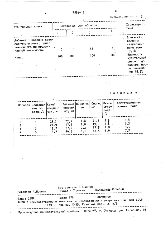 Способ изготовления курительной смеси (патент 1593617)