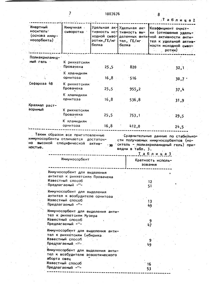 Способ получения иммуносорбента (патент 1007676)