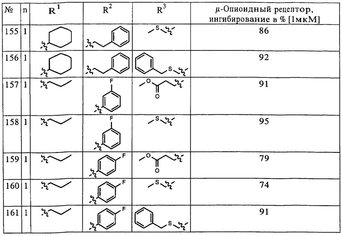 Замещенные производные имидазолина, обладающие аффиностью к &#181;-опиатному рецептору (патент 2427571)