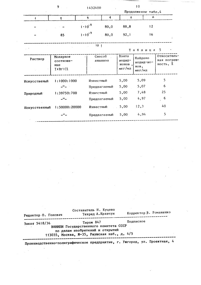Способ фотометрического определения иодид-ионов в рассолах (патент 1432400)