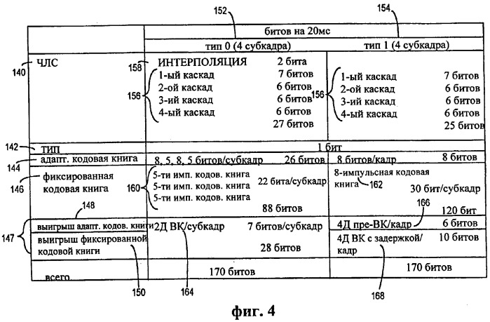 Многорежимное устройство кодирования (патент 2262748)