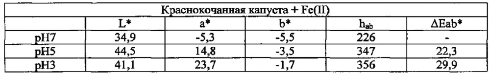 Антоциановая красящая композиция (патент 2628398)