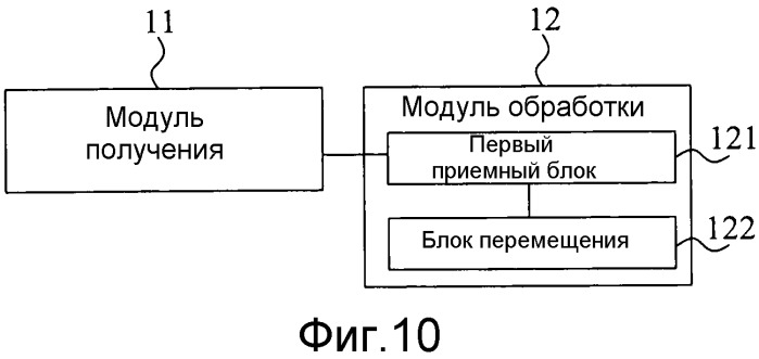 Способ и оборудование пользователя для обработки отображения компонентов (патент 2541115)