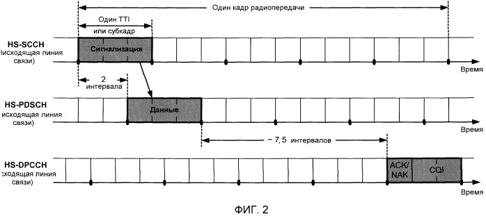 Сообщение о динамическом качестве канала в системе беспроводной связи (патент 2414075)