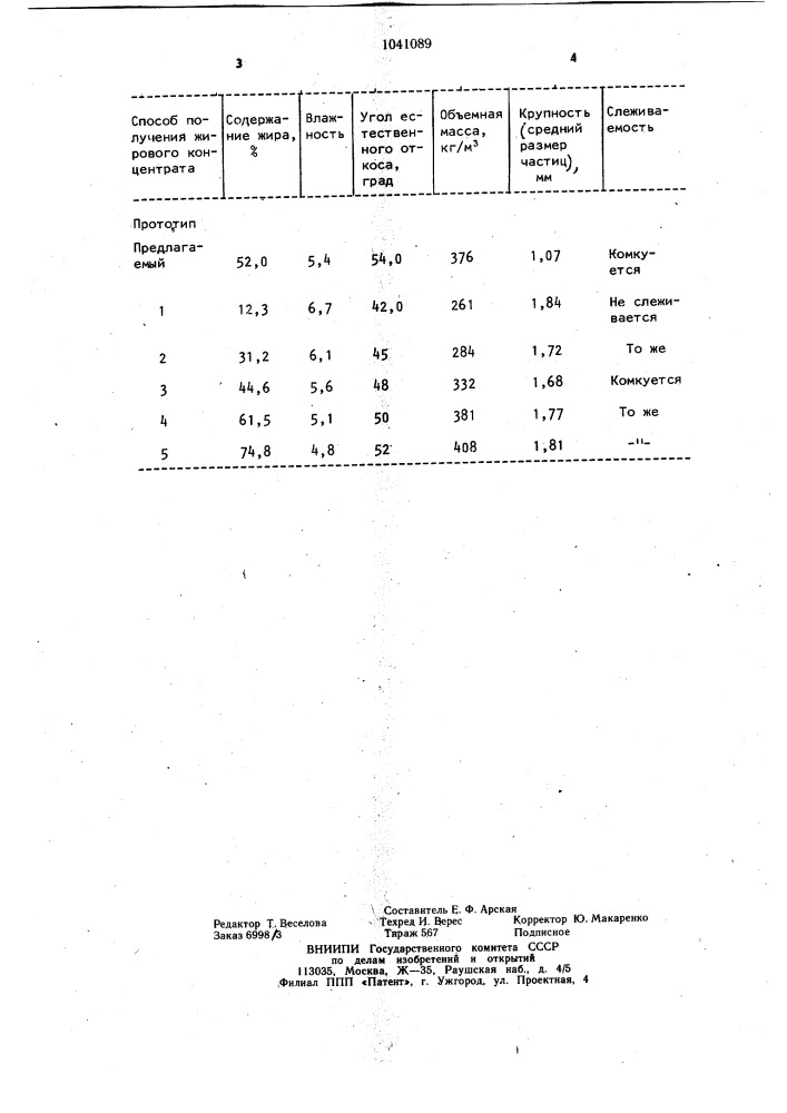 Способ получения жирового концентрата (патент 1041089)