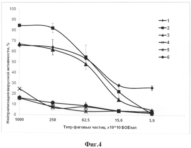 Средство для нейтрализации вируса натуральной оспы (патент 2515905)