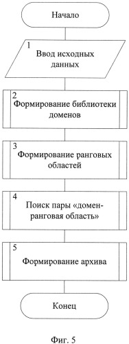 Способ встраивания информации в изображение, сжатое фрактальным методом, на основе сформированной библиотеки доменов (патент 2530339)