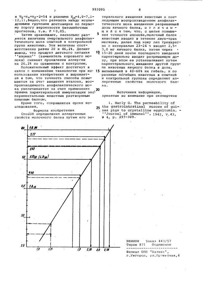 Способ определения аллергенных свойств молочного белка (патент 993095)