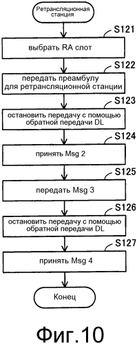 Система радиосвязи, базовая станция, ретрансляционная станция и способ радиосвязи (патент 2567545)