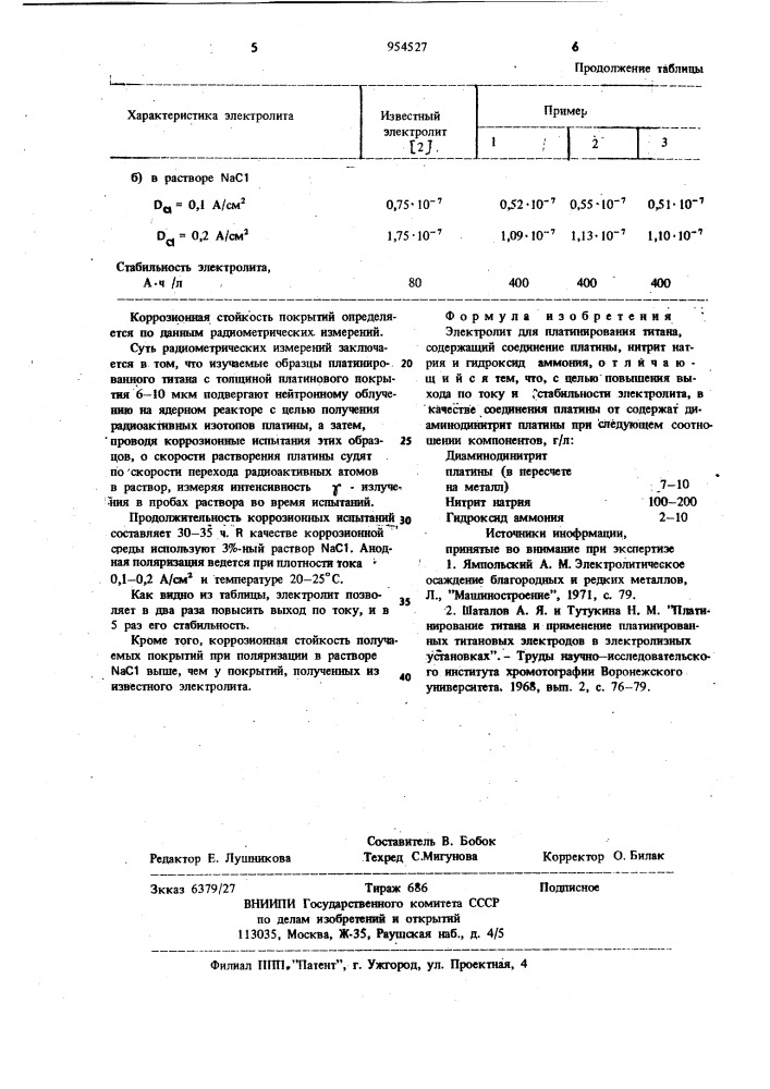Электролит для платинирования титана (патент 954527)