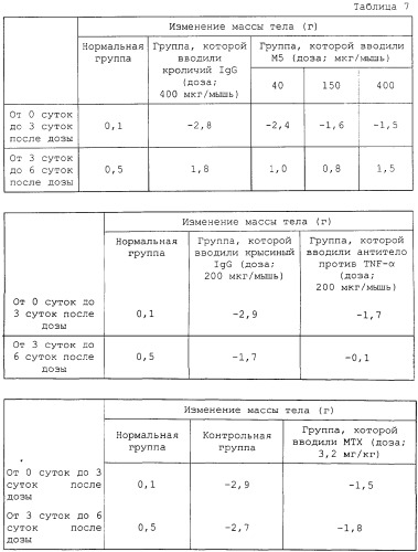 Антитело против остеопонтина и его применение (патент 2299888)