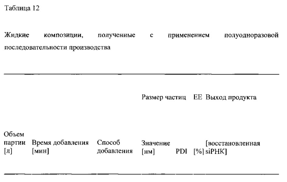 Способ получения липидных наночастиц для доставки лекарственного средства (патент 2647476)