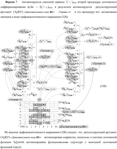 Функциональная выходная структура условно разряда &quot;j&quot; сумматора fcd( )ru с максимально минимизированным технологическим циклом  t  для промежуточных аргументов слагаемых (2sj)2 d1/dn &quot;уровня 2&quot; и (1sj)2 d1/dn &quot;уровня 1&quot; второго слагаемого и промежуточных аргументов (2sj)1 d1/dn &quot;уровня 2&quot; и (1sj)1 d1/dn &quot;уровня 1&quot; первого слагаемого формата &quot;дополнительный код ru&quot; с формированием результирующих аргументов суммы (2sj)f(2n) &quot;уровня 2&quot; и (1sj)f(2n) &quot;уровня 1&quot; в том же формате (варианты русской логики) (патент 2480814)