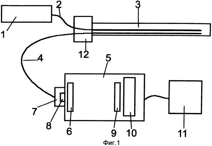 Устройство для биопсии паренхиматозных органов с одновременным спектроскопическим контролем (патент 2529629)
