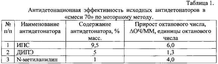 Антидетонационный компонент автомобильного бензина и топливная композиция, его содержащая (патент 2564444)