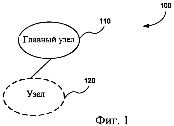 Представление элементов пользовательского интерфейса в упрощенном виде (патент 2314559)