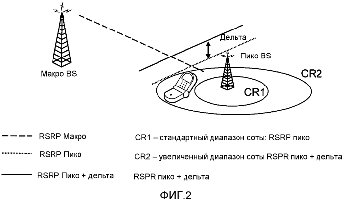 Способы и сетевые узлы для конфигурации шаблонов передачи почти пустого подкадра и соответствующих шаблонов измерений для снижения помех между сотами в гетерогенной системе сотовой радиосвязи (патент 2575702)