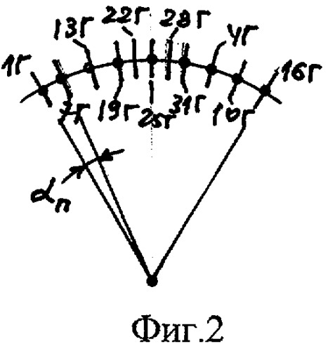 Трехфазная двухслойная электромашинная обмотка в z=98&#183;c пазах при 2p=22&#183;c и 2p=26&#183;c полюсах (патент 2328804)