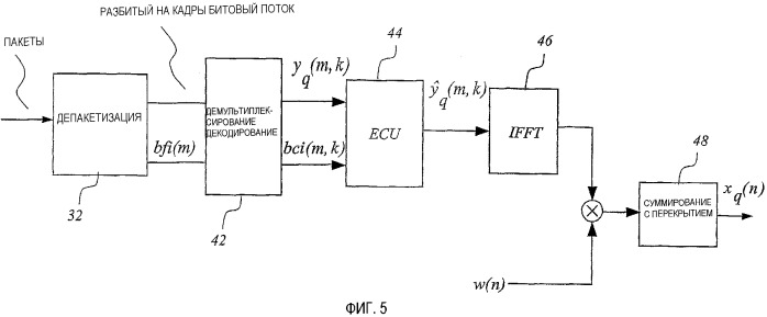 Улучшенное маскирование ошибки в области частот (патент 2328775)