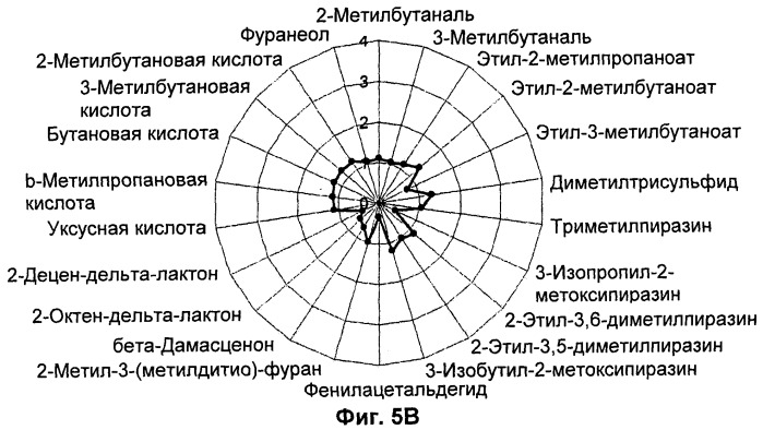 Способ промывки какао-бобов для улучшения качества какао-продуктов, полученных из таких бобов (патент 2520348)