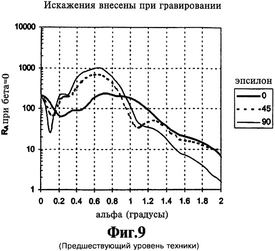 Способ изготовления решетки оптических элементов (варианты), содержащее ее изделие и способ его изготовления (патент 2422861)