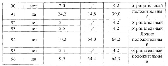 Способ прогнозирования гестозов у беременных (патент 2553624)