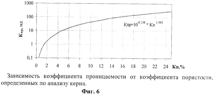 Способ определения фильтрационно-емкостных параметров нефтегазонасыщенных пластов (патент 2320869)