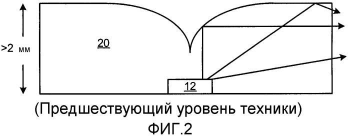 Низкопрофильная линза полного внутреннего отражения с боковым излучением для светодиода (патент 2508563)