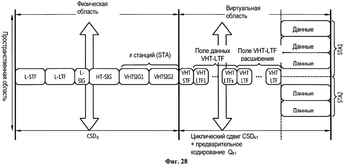 Способ и устройство для передачи управляющей информации в системе беспроводной локальной сети "wlan" (патент 2531371)