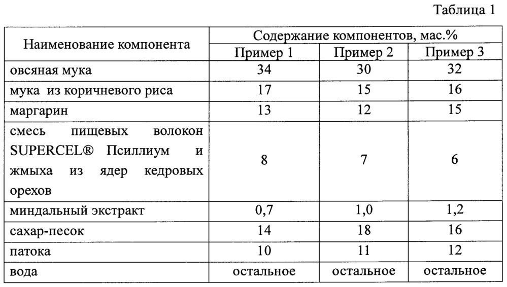 Пищевая композиция для производства песочного печенья (патент 2631697)