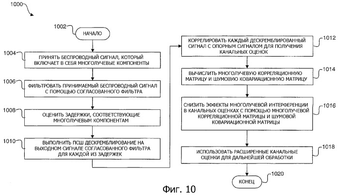 Канальная оценка многолучевого сигнала мдкр в приемнике (патент 2367103)