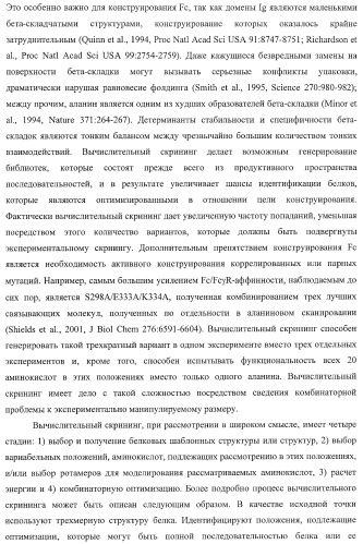 Антитело, содержащее fc-вариантную часть (варианты), фармацевтическая композиция, содержащая антитело, и способ лечения млекопитающего (патент 2390527)