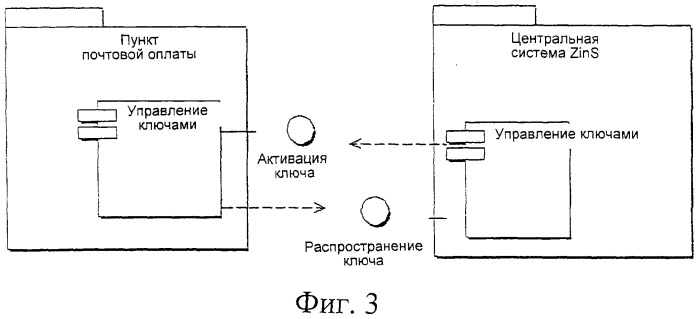 Способ проверки действительности цифровых знаков почтовой оплаты (патент 2333534)