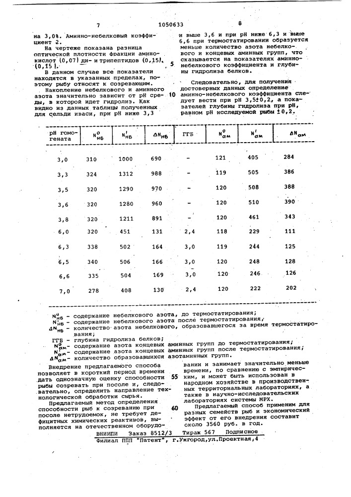 Способ определения созревания рыб при посоле (патент 1050633)