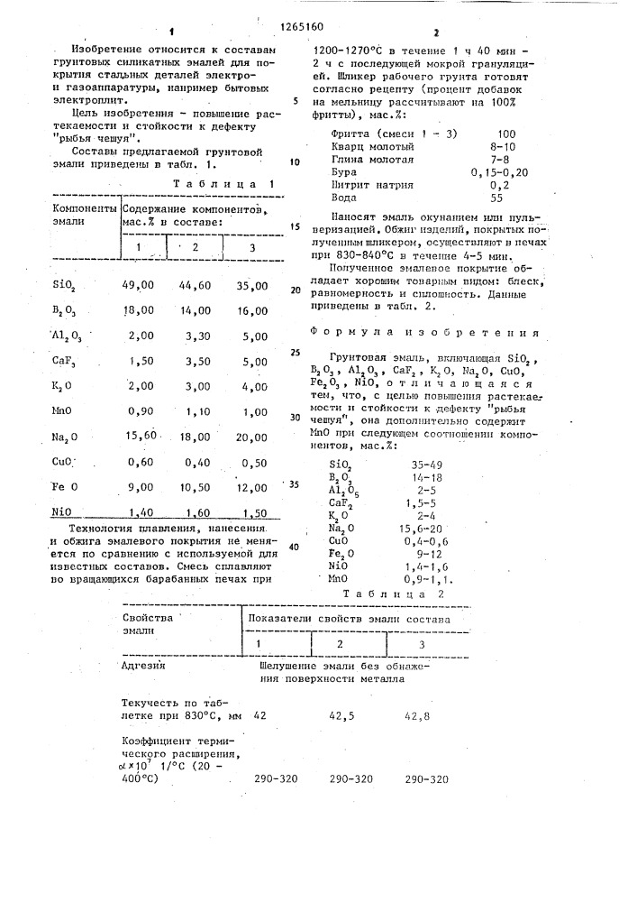 Грунтовая эмаль (патент 1265160)