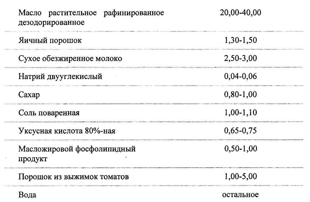 Способ получения низкокалорийного майонеза "нижегородский" (патент 2655819)