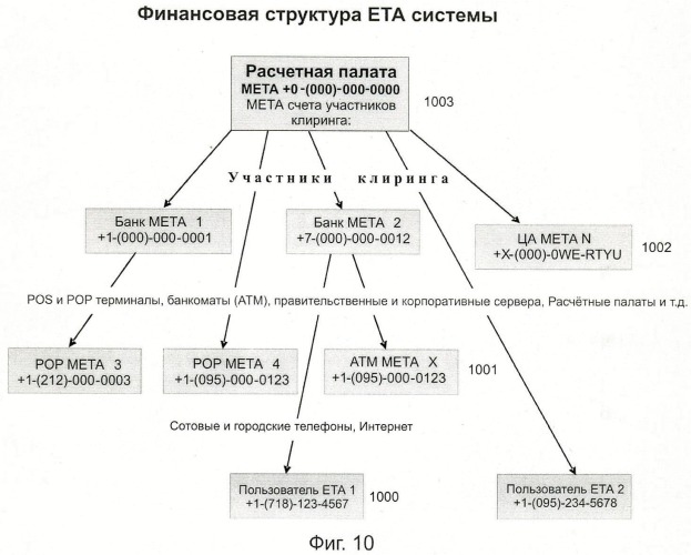 Способ и система идентификации транзакционных счетов и обмена транзакционными сообщениями между сторонами проведения транзакции (патент 2464637)