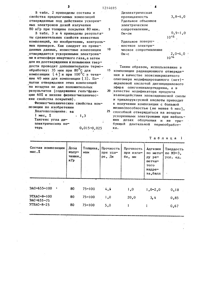 Радиационно-отверждаемая композиция (патент 1214695)