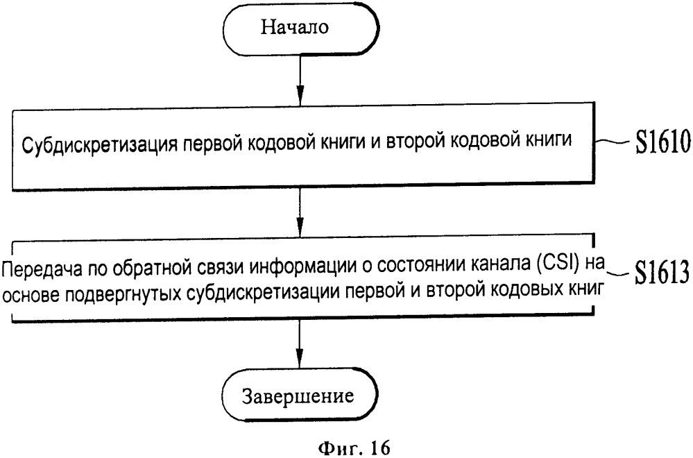 Способ и устройство для передачи информации о состоянии канала в системе беспроводной связи (патент 2621066)