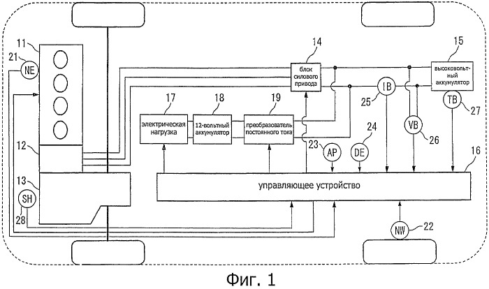 Управляющее устройство для гибридного транспортного средства (патент 2440258)