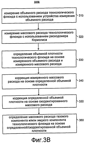 Измерение характеристик однофазных и многофазных флюидов (патент 2442111)