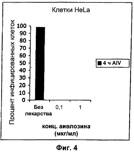 Применение тилвалосина в качестве противовирусного агента (патент 2412710)