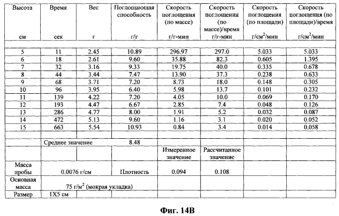 Распределительный слой с улучшенным переносом жидкости в удерживающий слой (патент 2266139)